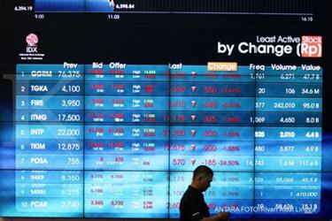 Cermati rekomendasi teknikal saham CTRA, INKP dan UNVR