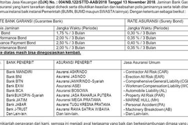 Penawaran Penerbitan Bank Garansi dan Asuransi