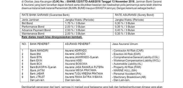 Penawaran Penerbitan Bank Garansi dan Asuransi